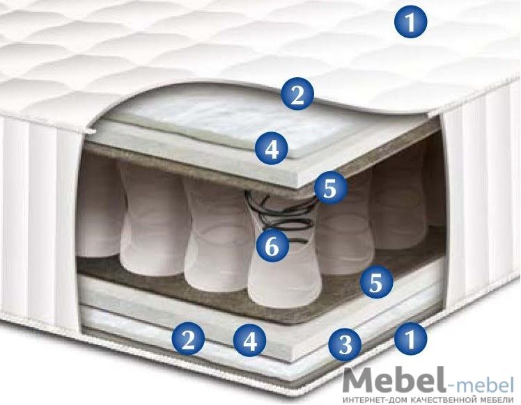 МАТРАС ЧЕМПИОН ЛЮКС 80Х190